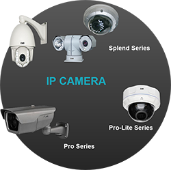 IP-camera